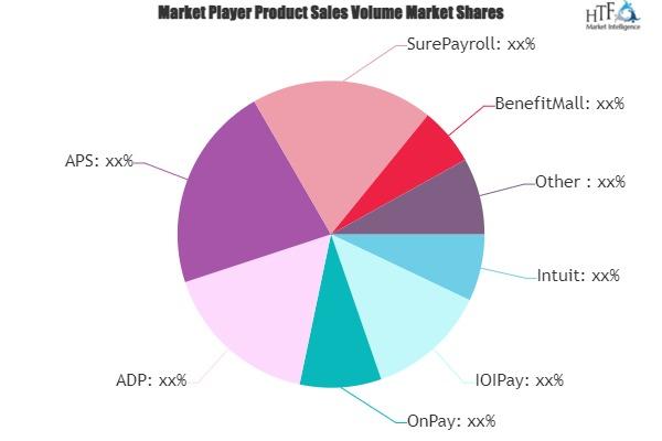 Payroll Solution on Cloud Market