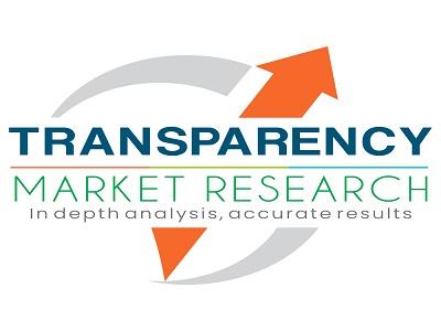 Dextromethorphan Market