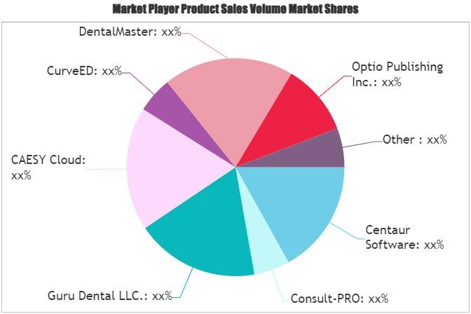 Dental Patient Education Software Market