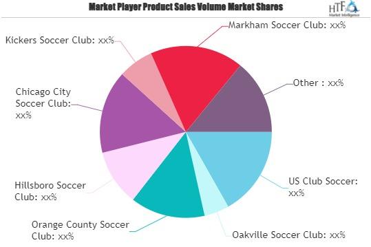 Soccer Clubs Market
