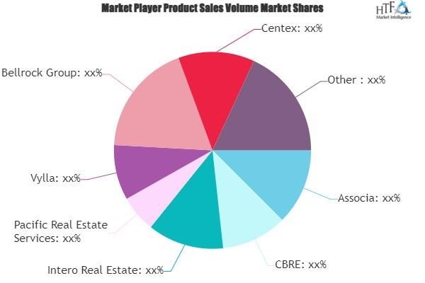 Real Estate Services Market