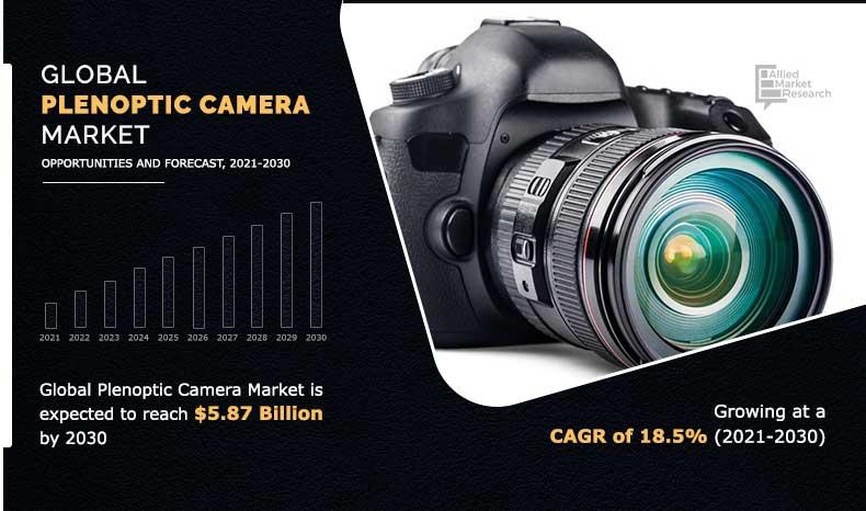 Plenoptic Camera Market Report 2022, COVID-19 Impact, Market