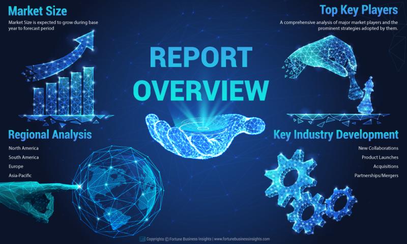 U.S. Genetic Testing Market 2022: Global Analysis,