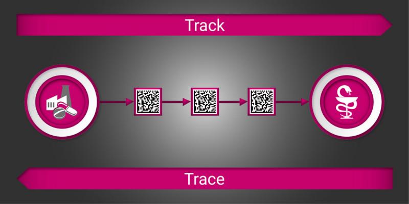 North America Track and Trace Solutions Market