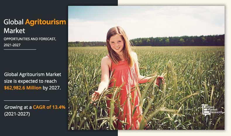 Agritourism Has Now Been Gaining Huge Popularity Among Common