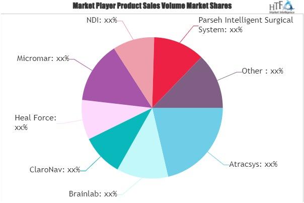 Neuronavigation Systems Market