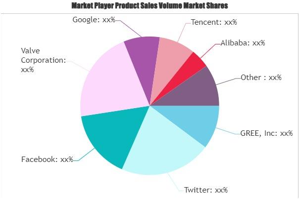 Internet Entertainment Platform Market