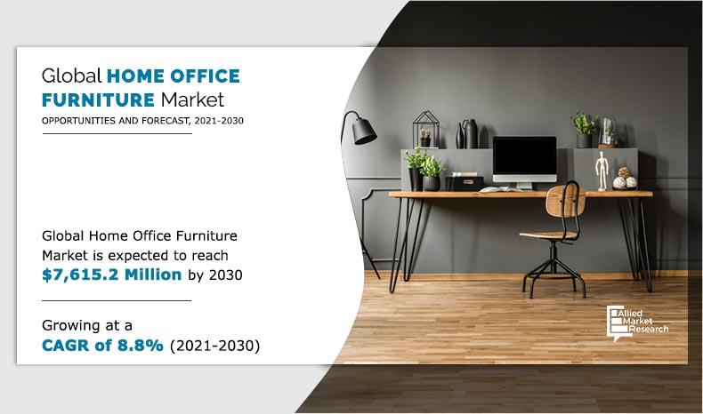 Home Office Furniture Market Size To Reach $7.61 Billion by 2030