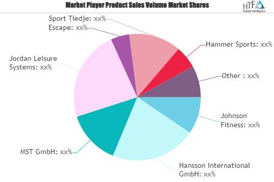 E-Commerce Fitness Products Market