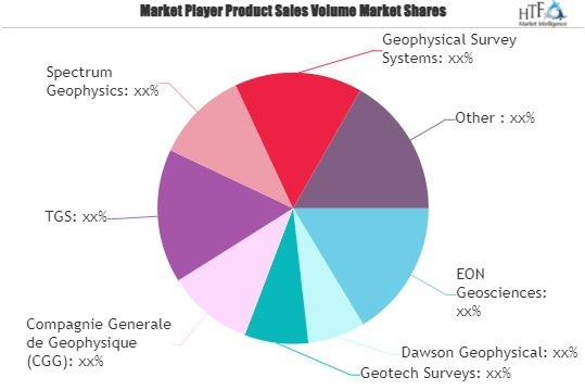 Geophysical Services Market