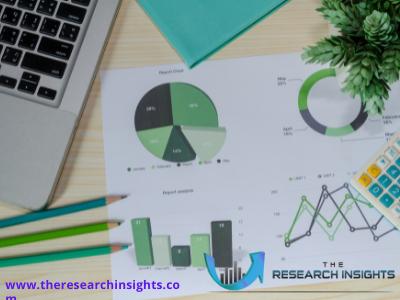 Artificial Intelligence In Retail Market Technology Progress, Business Opportunities and Analysis 2021 to 2026