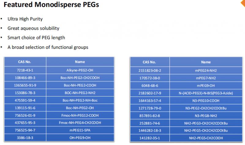 The Advantages of Monodisperse PEG From In Drug Development