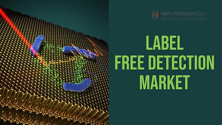 Global Label Free Detection Market Report 2020 by Key Players,