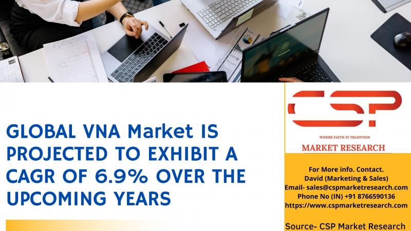 GLOBAL VNA Market IS PROJECTED TO EXHIBIT A CAGR OF 6.9% OVER