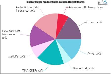 Business Insurance Market