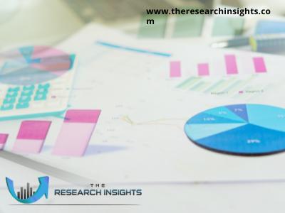 Deep research on Smart Energy Market Along with Business