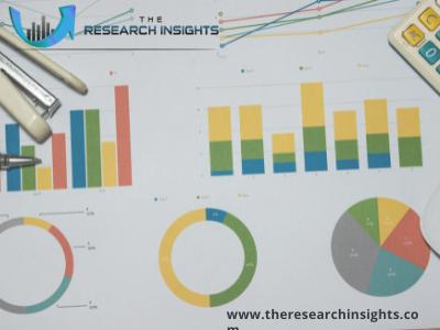 Carbon Copy Paper Market 2022 Trends Forecast By Regions, Key