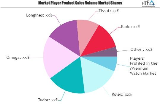 Premium Watch Market