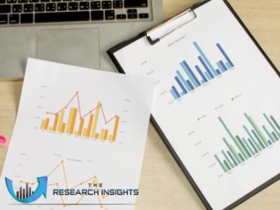 SWIR Camera Market Technology Overview, Scope, Demand, Sale ,