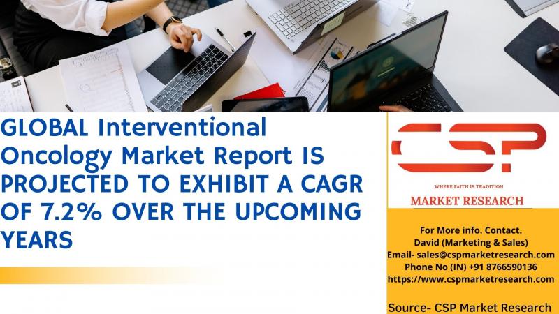Interventional Oncology Market, Interventional Oncology Market Report, Interventional Oncology Market Research