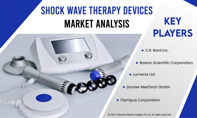 Shock Wave Therapy Devices Market