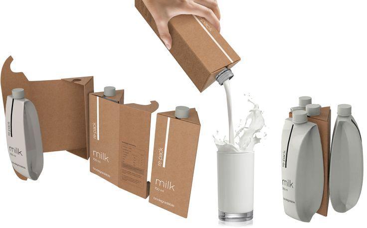 Liquid Packaging Carton Market 2020 Share, Top Manufacturers, Size, Segmentation, Types, Application, Technology, Trends and Forecasts to 2027