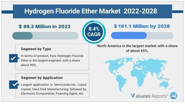 Hydrogen Fluoride Ether (Hfe) Market Size is Expected To Reach