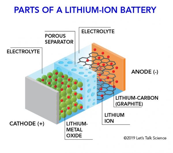 Thin Film Lithium Ion Battery Market Regional Developments,