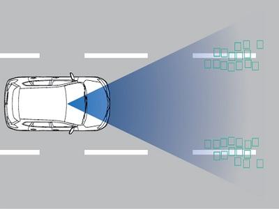 Lane Departure Warning (Ldw) System Market is Expected to Grow