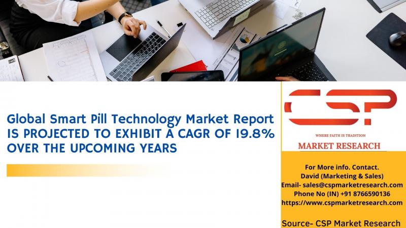 Smart Pill Technology Market, Smart Pill Technology Market Research