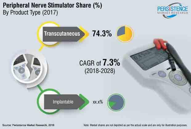 The cybersecurity vertical to make inroads to Peripheral Nerve