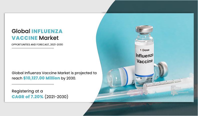 Influenza Vaccine Market