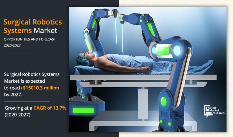 Surgical Robotic Systems Market