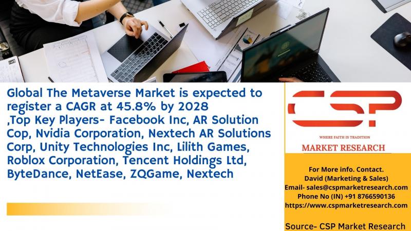 Global Metaverse Market is expected to register a CAGR at 45.8% by 2028 ,Top Key Players- Facebook Inc, AR Solution Cop, Nvidia Corporation, Nextech AR Solutions Corp, Unity Technologies Inc, Lilith Games, Roblox Corporation, Tencent Holdings Ltd, ByteDan