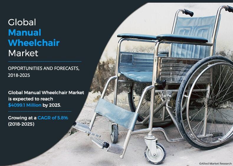 Manual Wheelchair Market is poised to grow at a Healthy CAGR