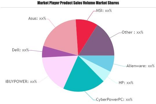 Gaming Desktop Market