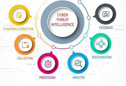 Cyber Threat Intelligence