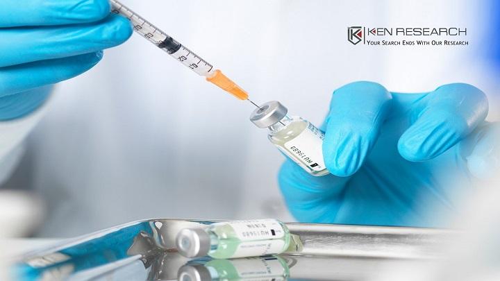 Global Human Vaccines Market Report 2020 by Key Players, Types,