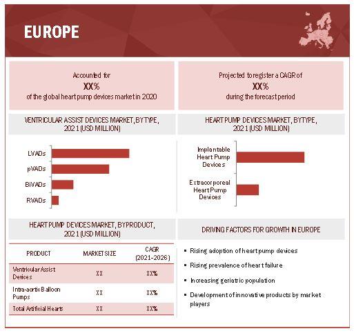 Heart Pump Device Market