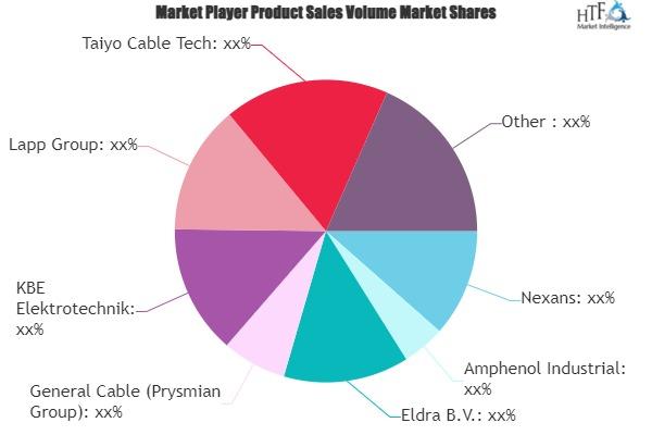 Photovoltaic Cables Market to Witness Huge Growth by 2027