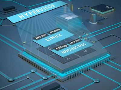 Embedded Hypervisor Market is Expected to Grow at a CAGR of over