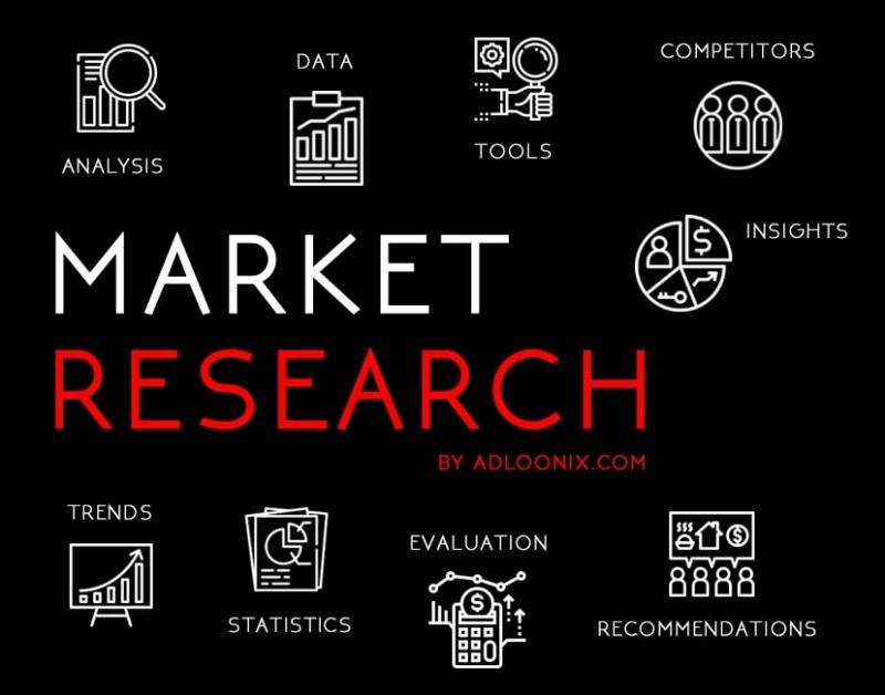 Market Research Company In India Will Assist You In Developing