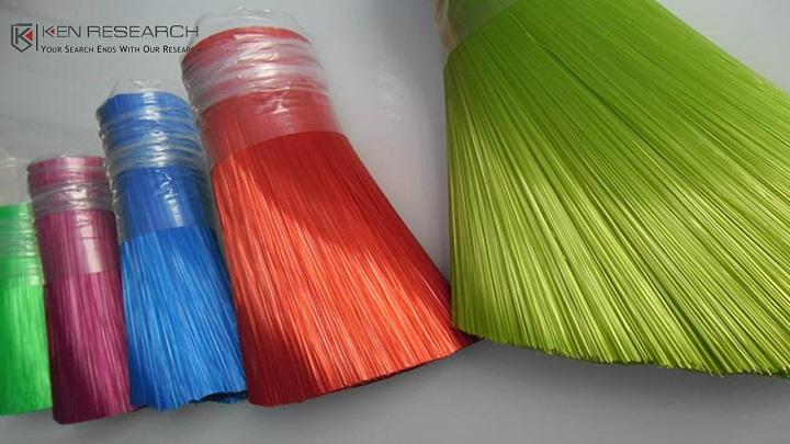Global PET Monofilament Market Report 2020 by Key Players,