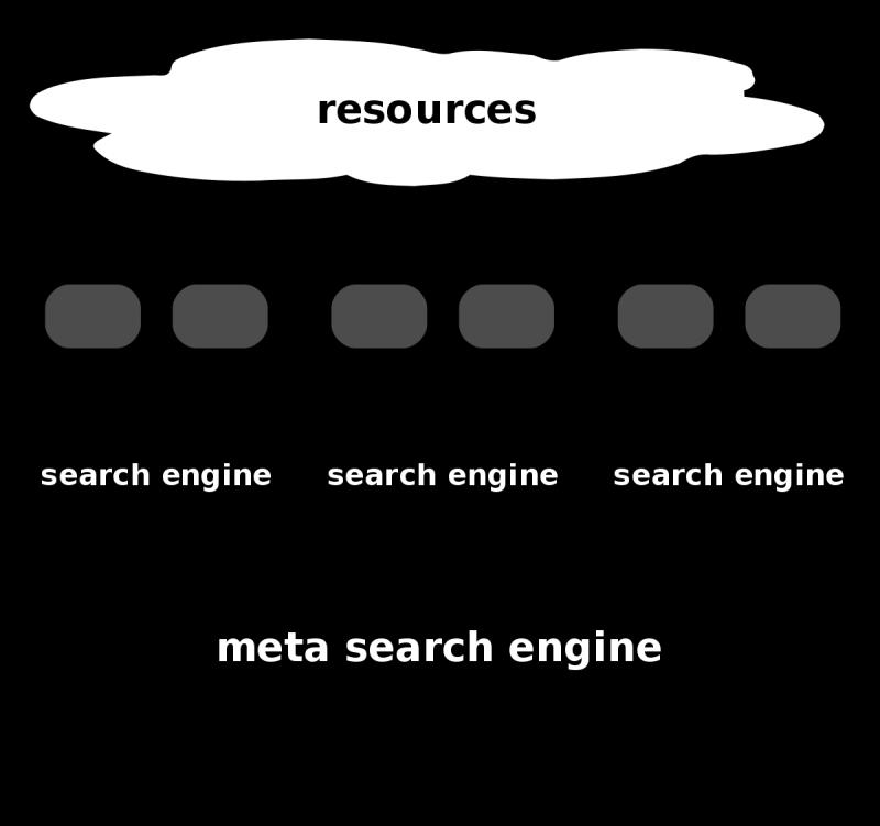 Metasearch Engine Market Regional Developments, Industry