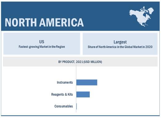 Rapid Microbiology Testing Market