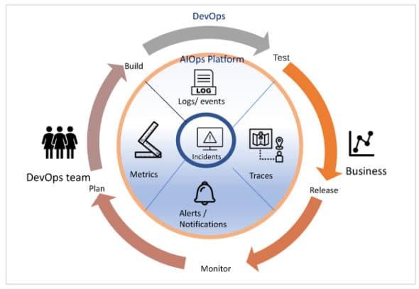 Interlink Software AIOps Platform