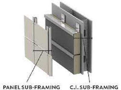 Cladding Systems Market is Expected to Grow at a CAGR of over 5.88%