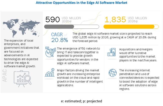 About MarketsandMarkets™ MarketsandMarkets™ provides quantified B2B research on 30,000 high growth niche opportunities/threats wh