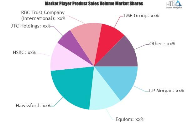 Investment Trust Market