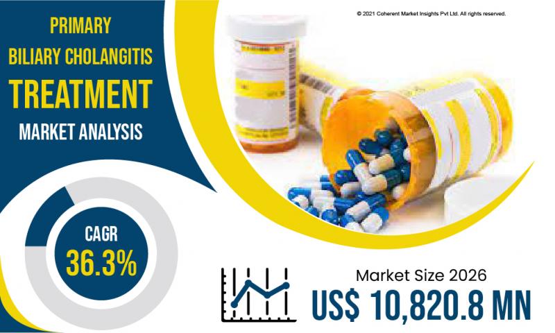 Primary Biliary Cholangitis Treatment Market